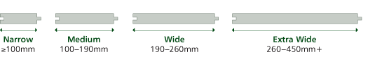 Board sizes